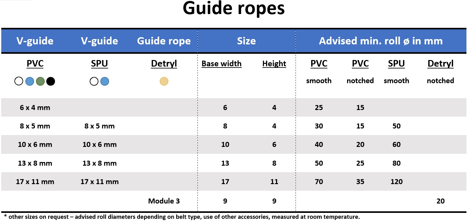 Guide ropes